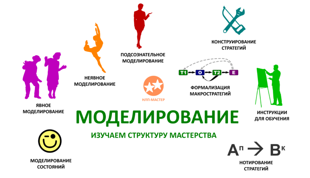 [Александр Любимов] [НЛП-мастер] Моделирование (20_0.png